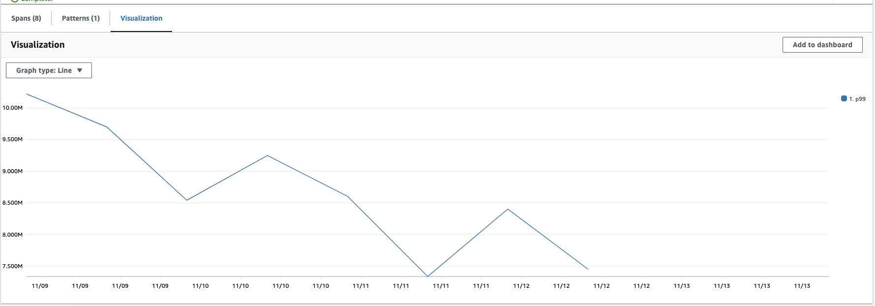 Localiser les portées avec des séries temporelles
