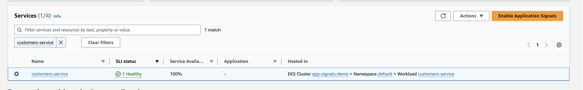CloudWatch Console de signaux d'application
