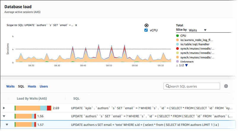 Graphique de filtrage par instruction SQL.