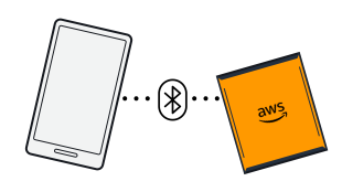 Smartphone connected to Service AWS via Bluetooth, represented by icons and symbols.