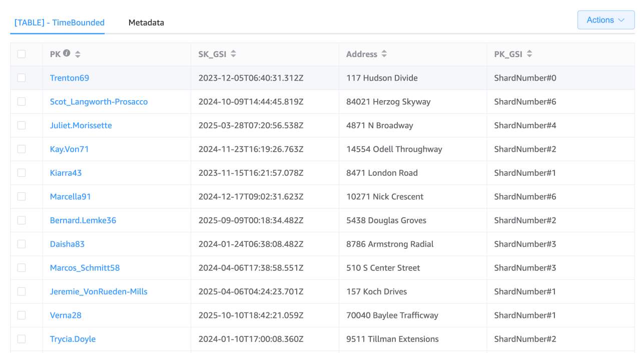 Conception de modèles pour des données de séries temporelles.