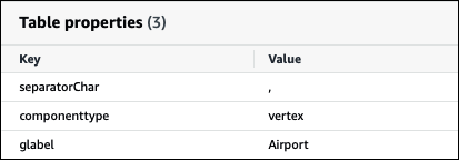 Définition de la propriété de glabel AWS Glue table afin de préserver le cadre du nom de table pour une table Neptune
