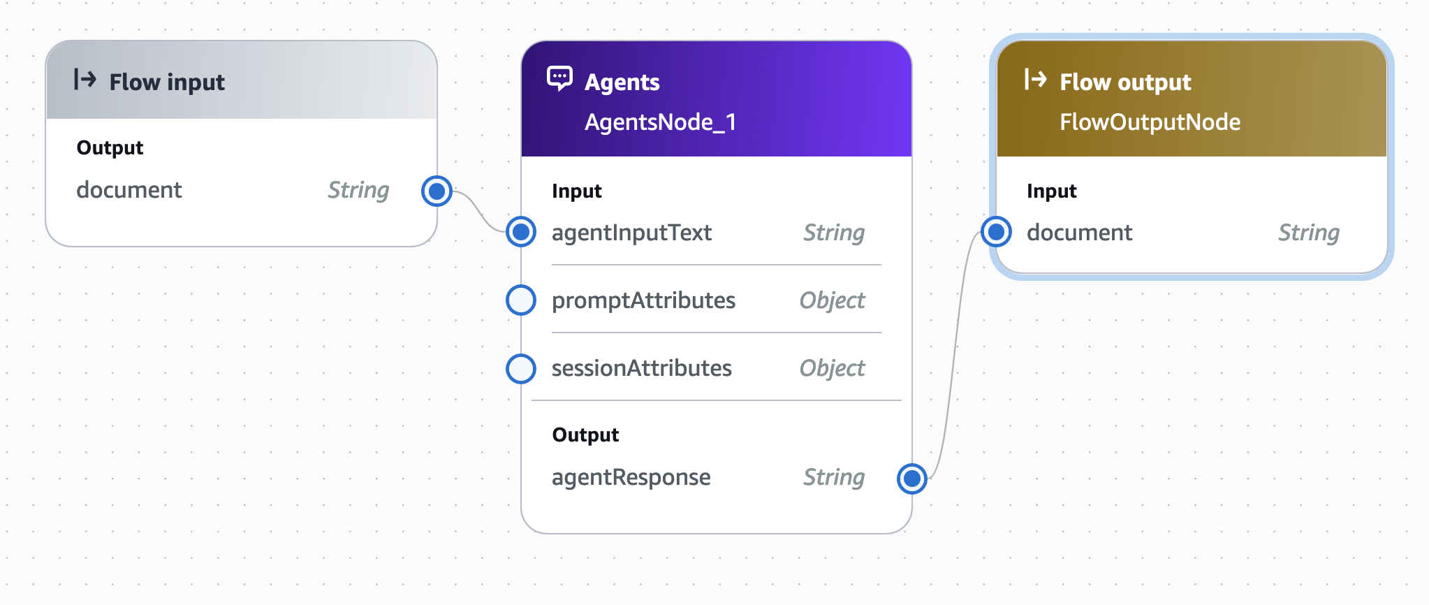 Conversation à plusieurs tours de flux