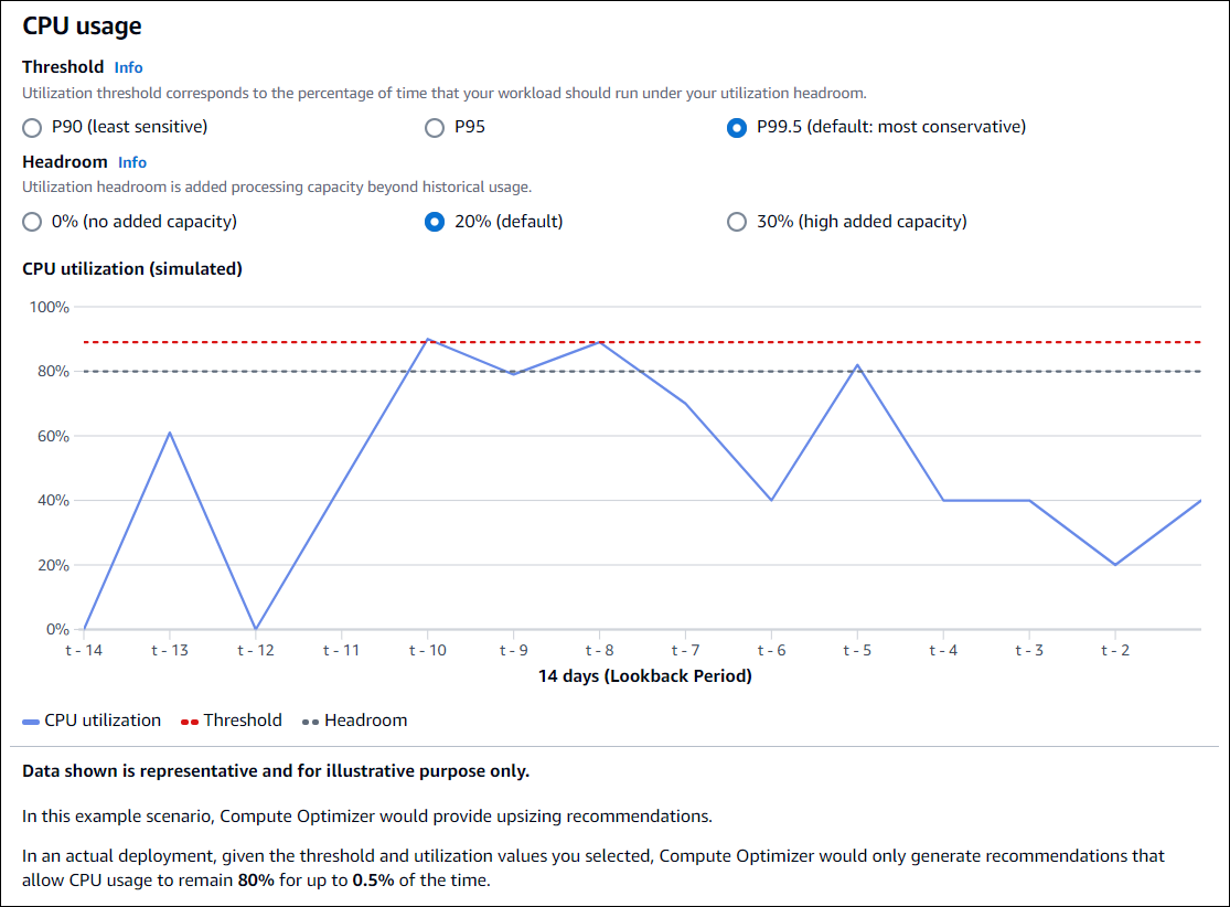 Graphique d'utilisation du processeur et de la mémoire