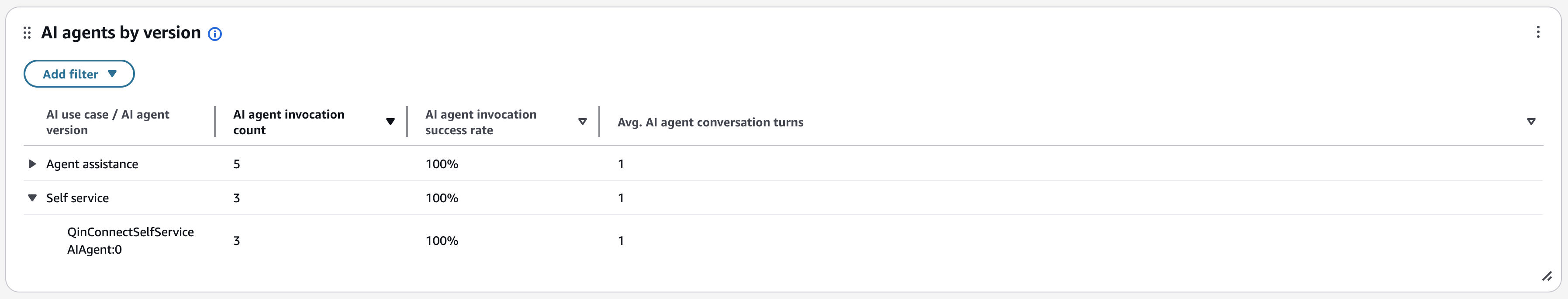 Tableau des versions des agents de l'IA.