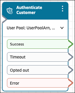 Bloc Authentifier le client configuré.