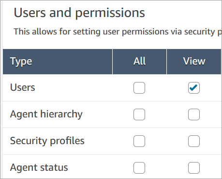 Autorisations d’affichage des utilisateurs.