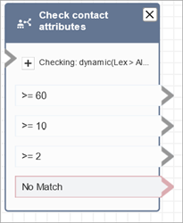 Un bloc Vérifier les attributs de contact configuré.