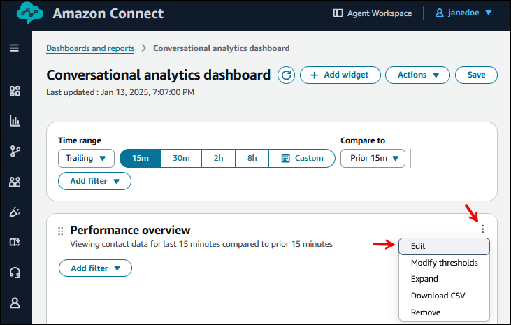 L’option Modifier pour le widget Aperçu des performances.