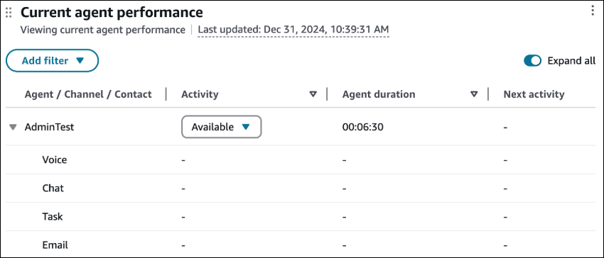 Un exemple d Performances de l’agent actuel dans le tableau de bord.
