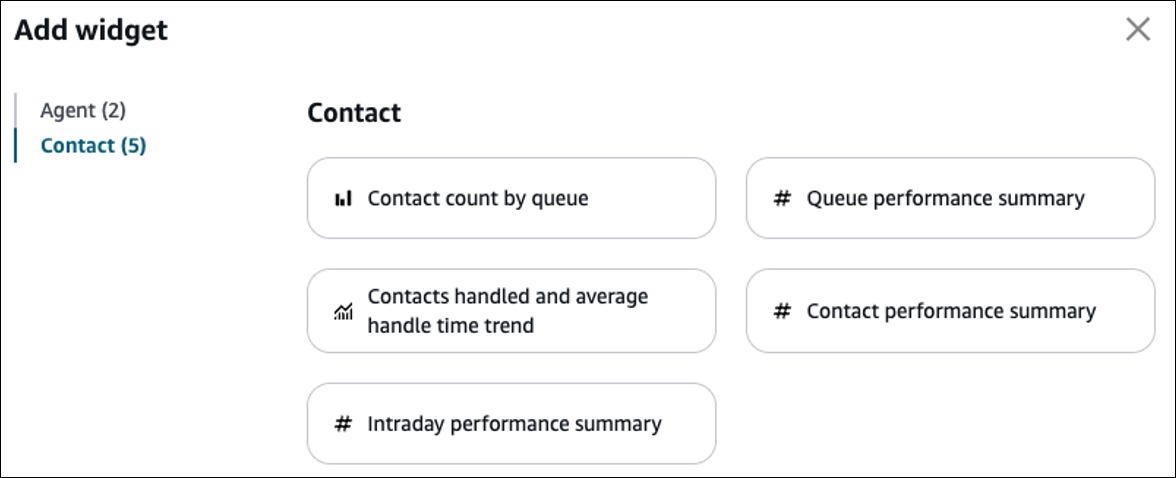 Cinq widgets Contact sur la page Ajouter un widget.