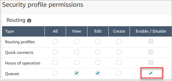 Tableau des autorisations du profil de sécurité indiquant la ligne Files d’attente avec la case Créer cochée.