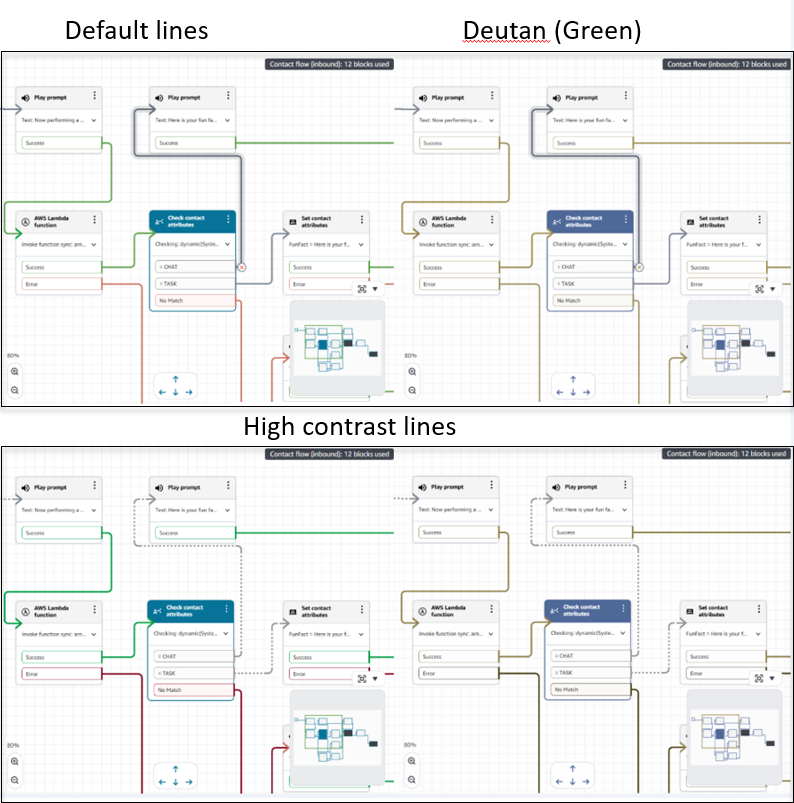 Deux images du concepteur de flux : la première représente le contraste par défaut, la seconde le contraste élevé.