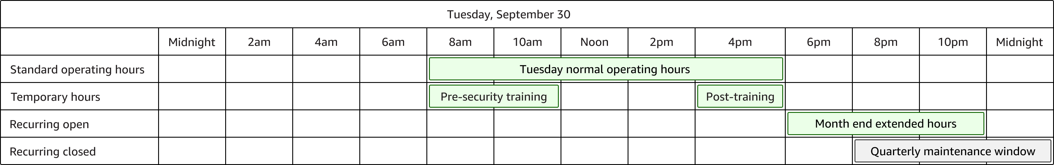 Exemple de dérogation des heures d'ouverture avec plusieurs types de dérogation.