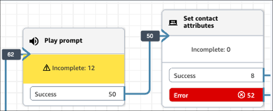 Exemple de la métrique Incomplet.
