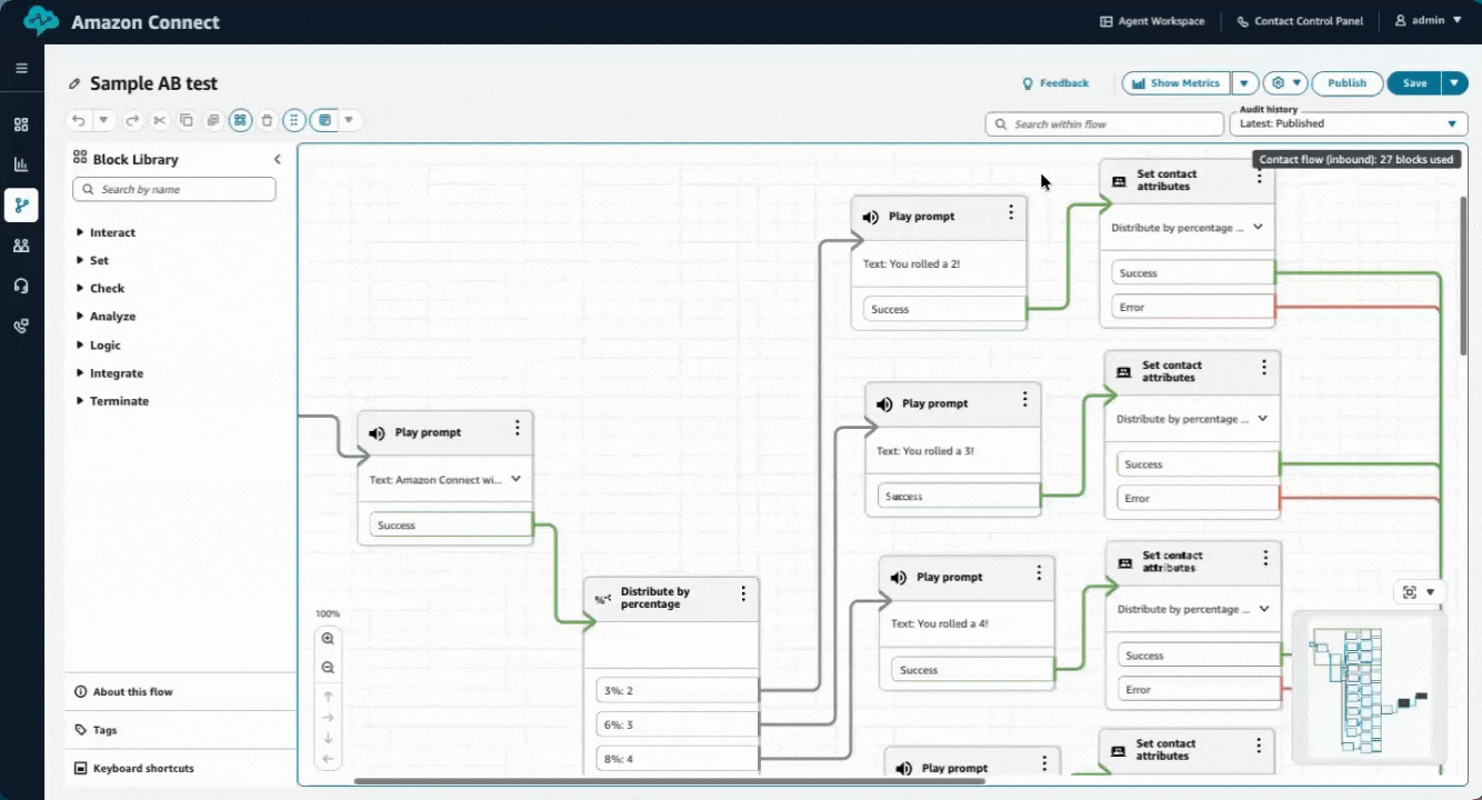 Mode analytique du concepteur de flux.