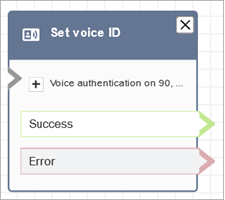 Un bloc Définir Voice ID configuré.