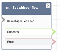 Un bloc Définir le flux de message discret configuré.