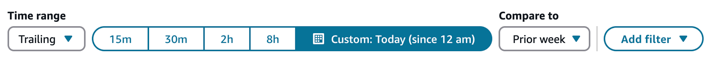 Plage de temps = Fin de période, Temps = Personnalisée : Aujourd’hui (depuis minuit), Comparer à = Semaine précédente.