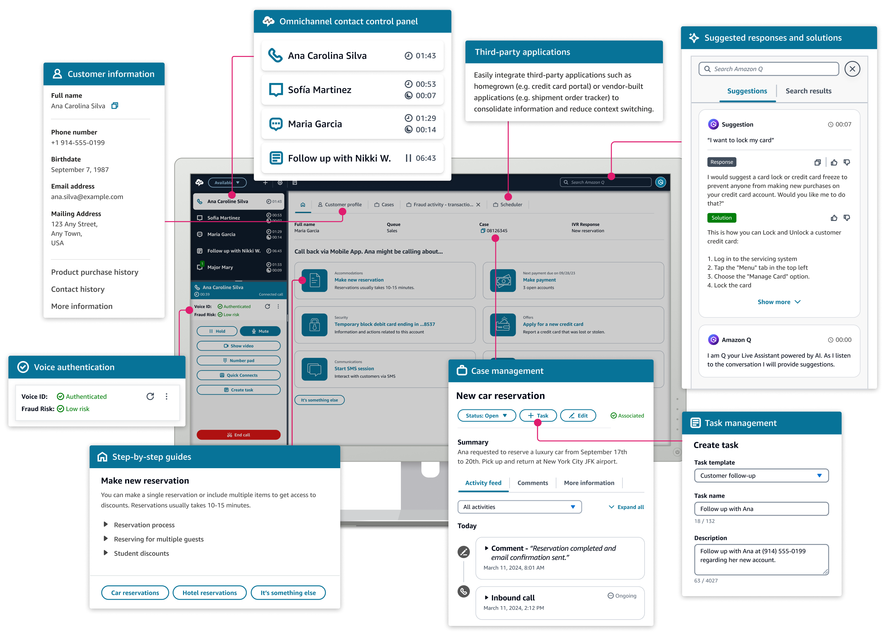 Espace de travail de l’agent avec légendes qui pointent vers les fonctionnalités de la page.