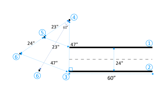 Image : triangle équilatéral représentant des bordures pivotantes à 60 degrés le long d'une piste AWS. DeepRacer