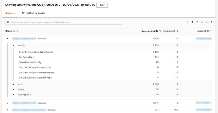 Affichage de l’onglet Ressource des détails de l’activité sur le volet de profil du volume global d’appels d’API pour une adresse IP.