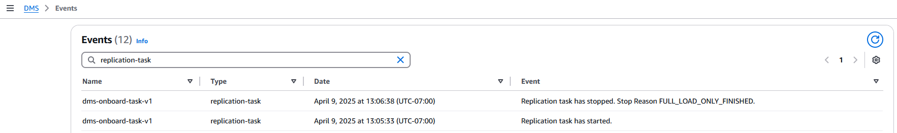 Afficher les événements DMS