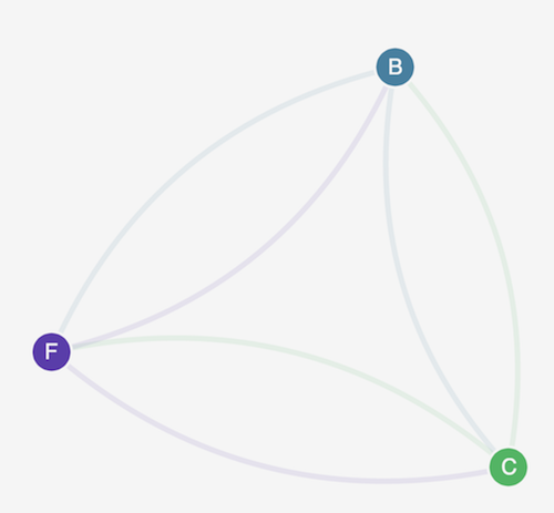 Politique réseau d'accès à l'interface utilisateur