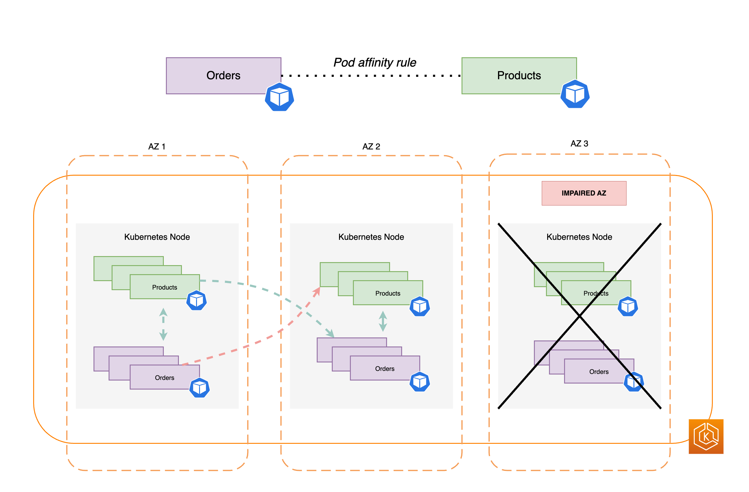 Illustration du réseau
