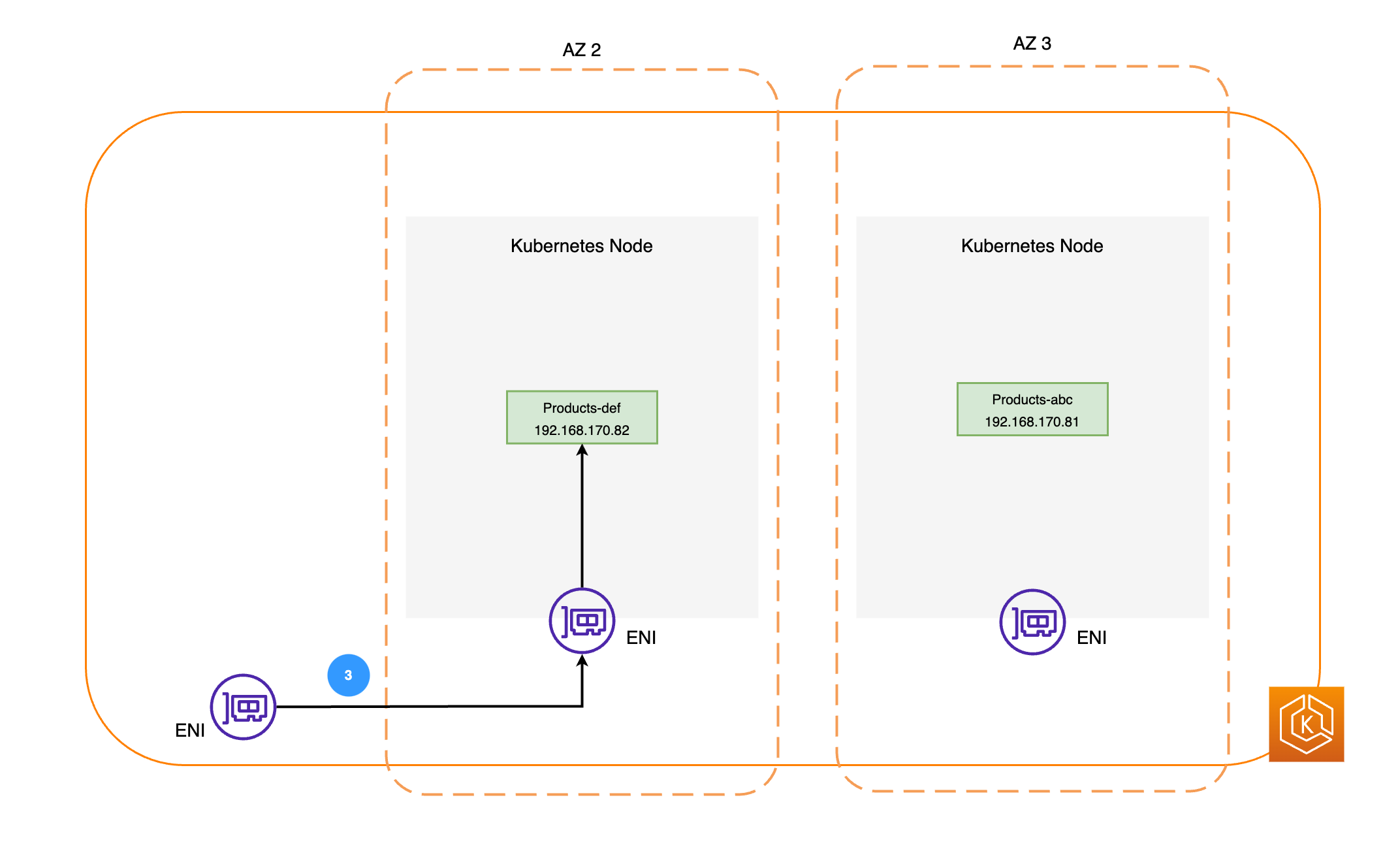 Illustration du trafic réseau