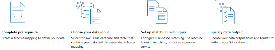 A summary of the four steps to create a matching workflow in Résolution des entités AWS