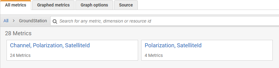 Metrics interface showing "All metrics" tab with metrics grouped by dimensions, "Channel, Polarization, SatelliteId" and "Polarization, SatelliteId."