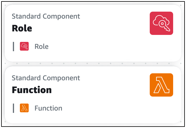 Deux cartes de composants standard. L'une est une AWS::Lambda::Function carte et l'autre est une AWS::IAM::Role carte.