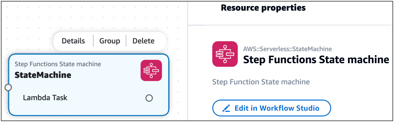 Une carte machine Step Functions State.