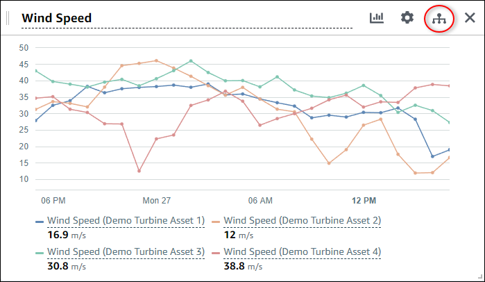 Les icônes utilisées pour configurer une visualisation avec l'icône « Ressources ajoutées » surlignée.