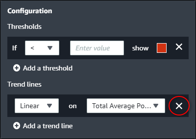 Une courbe de tendance de visualisation avec l'icône de suppression surlignée.