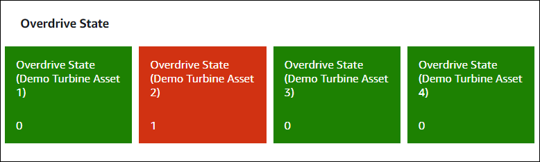 Exemple de widget de grille d'état.
