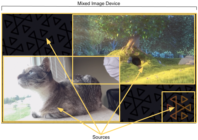 Terminologie des appareils mixtes de diffusion IVS.
