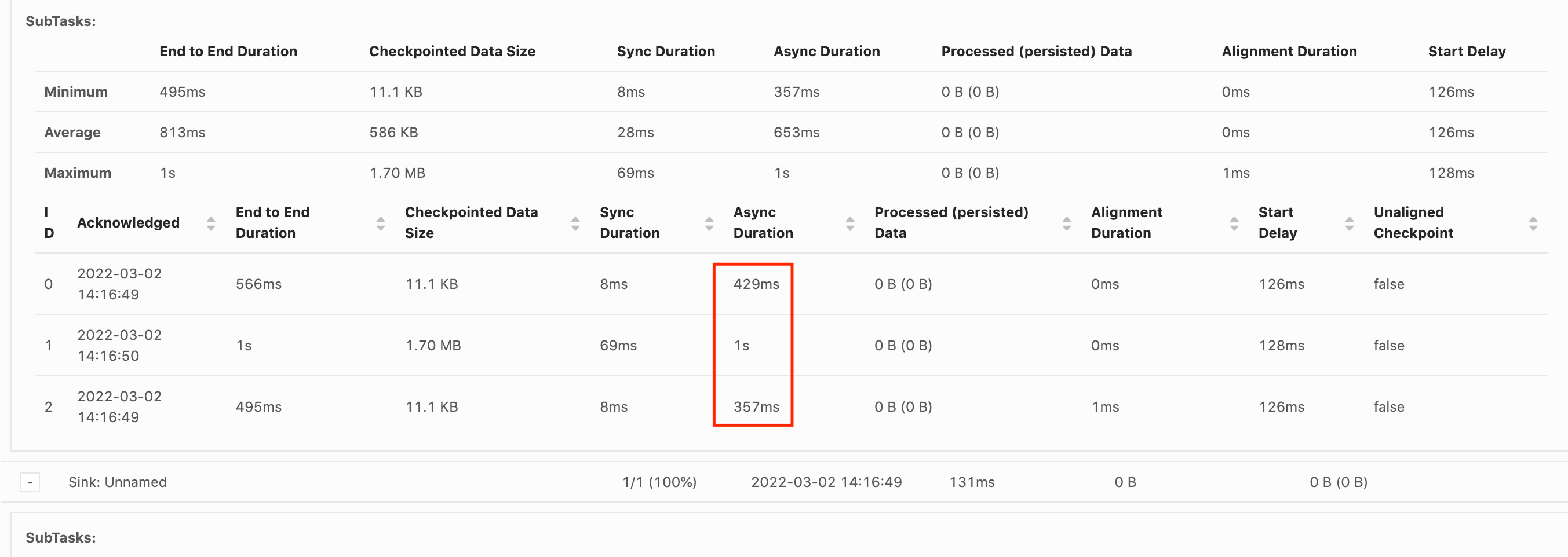 Enquête sur les points de contrôle