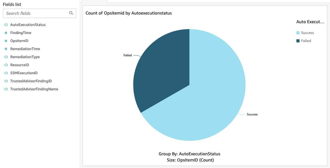 Exemple de feuille de travail d'analyse.