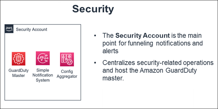 Security Account diagram showing GuardDuty Master, Simple Notification System, and Config Aggregator.