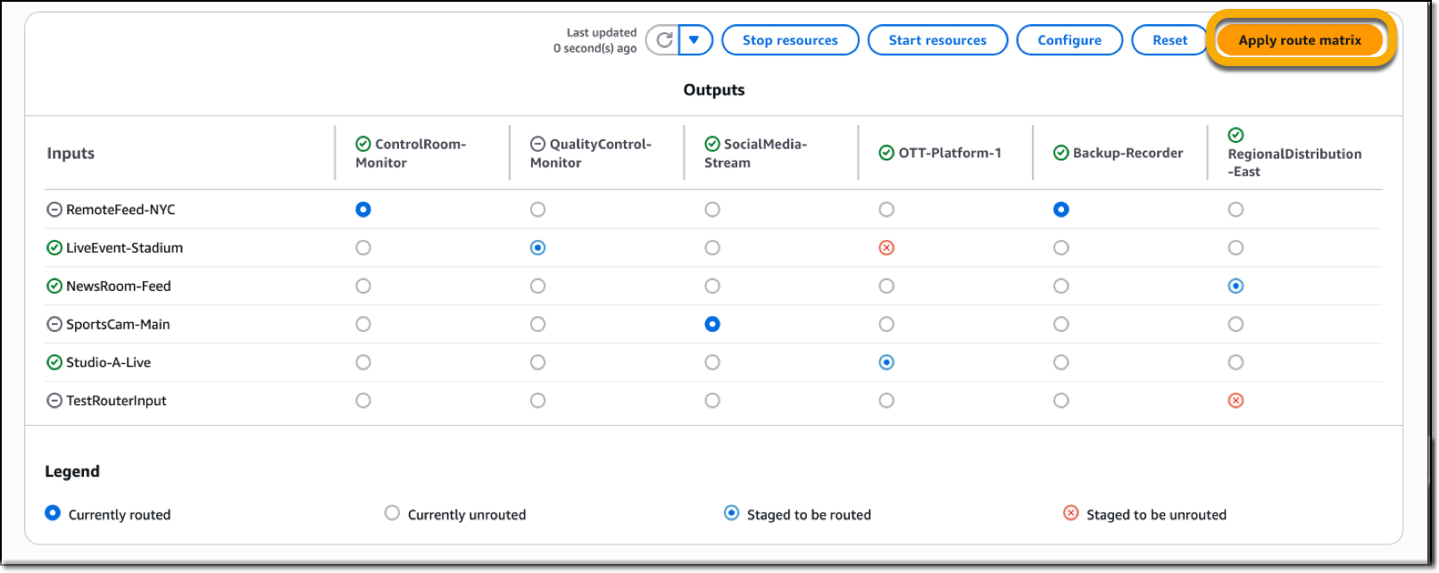 MediaConnect grille de matrice de routage, avec le bouton « Appliquer la matrice de route » surligné dans le coin supérieur droit.