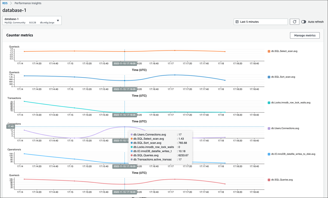 Affichage des métriques des instances de base de données dans Performance Insights