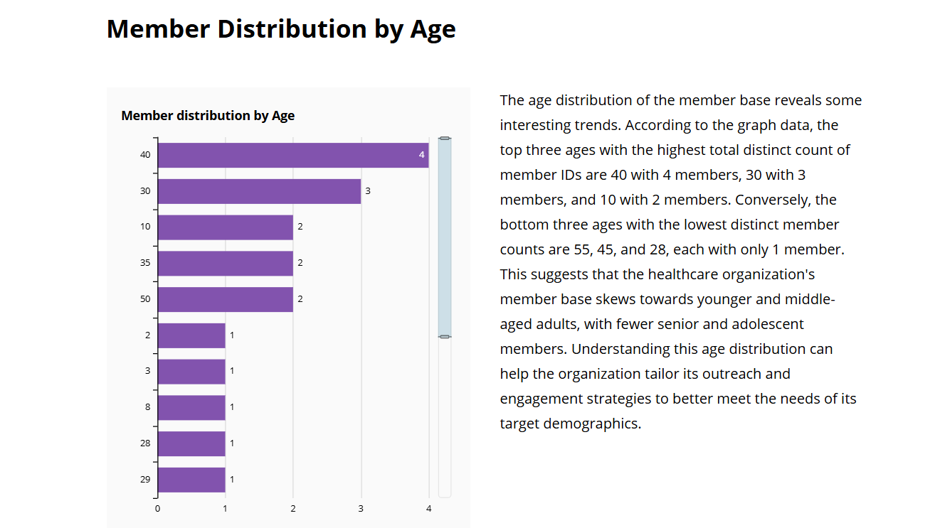 Graphique montrant que la base de membres est biaisée en faveur des adultes plus jeunes et d'âge moyen.