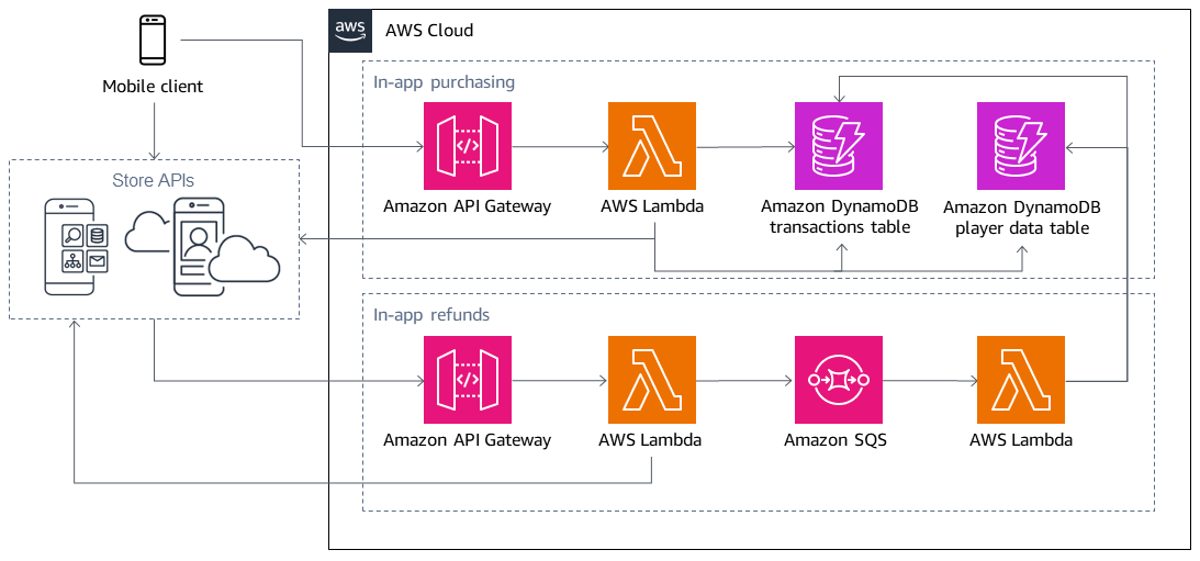 Système d'achat intégré à l'application avec deux témoignages d'utilisateurs
