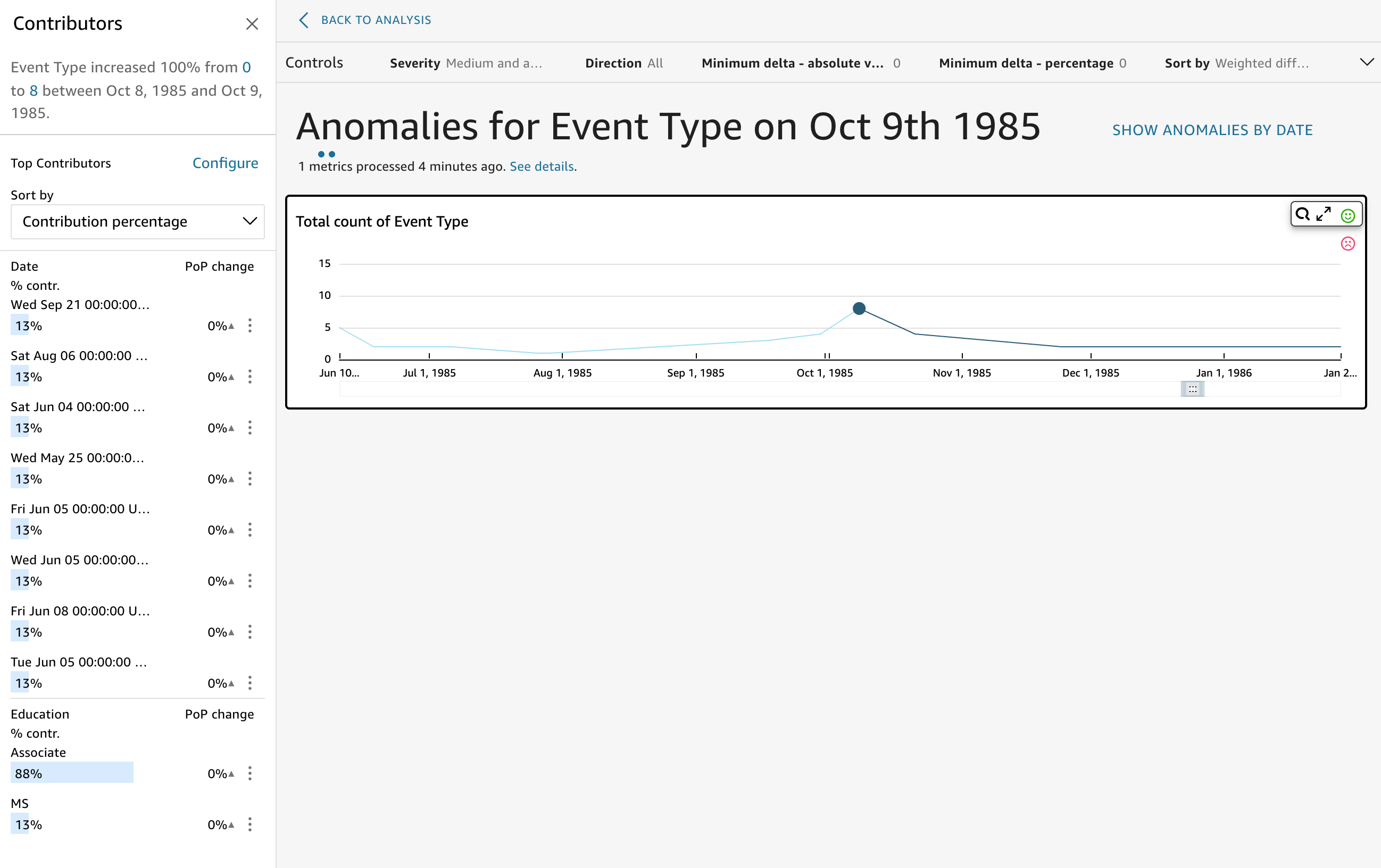 Analyse des anomalies avec affichage des contributeurs.