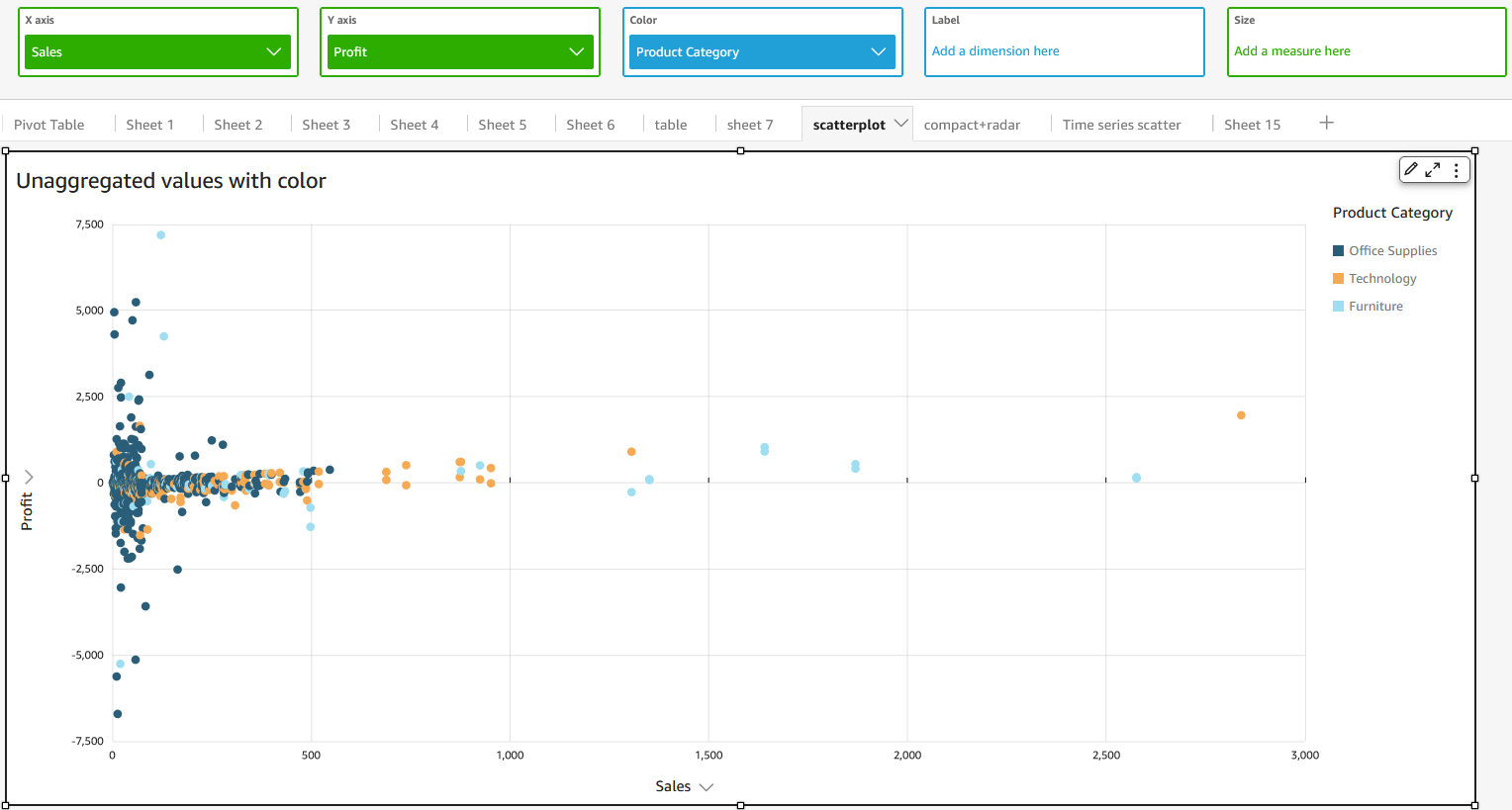 couleur non agrégée