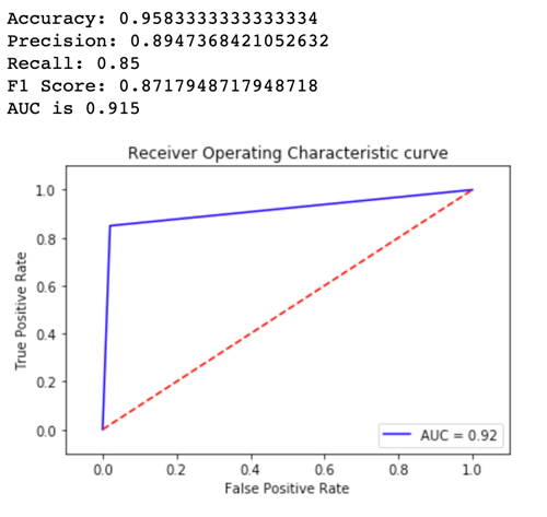 Exemple de courbe de caractéristiques de fonctionnement du récepteur pour Variant2.