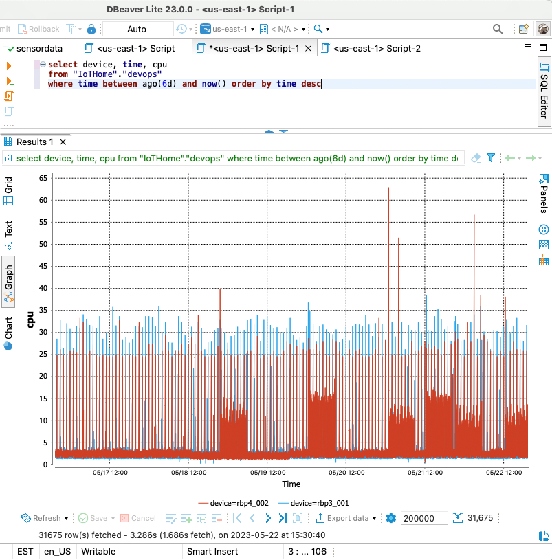 DBeaver capture d'écran montrant une requête Timestream exécutée depuis l'éditeur SQL.