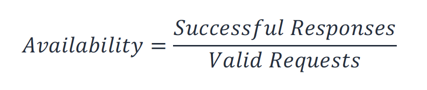 La disponibilité est égale aux réponses réussies divisées par les demandes valides.